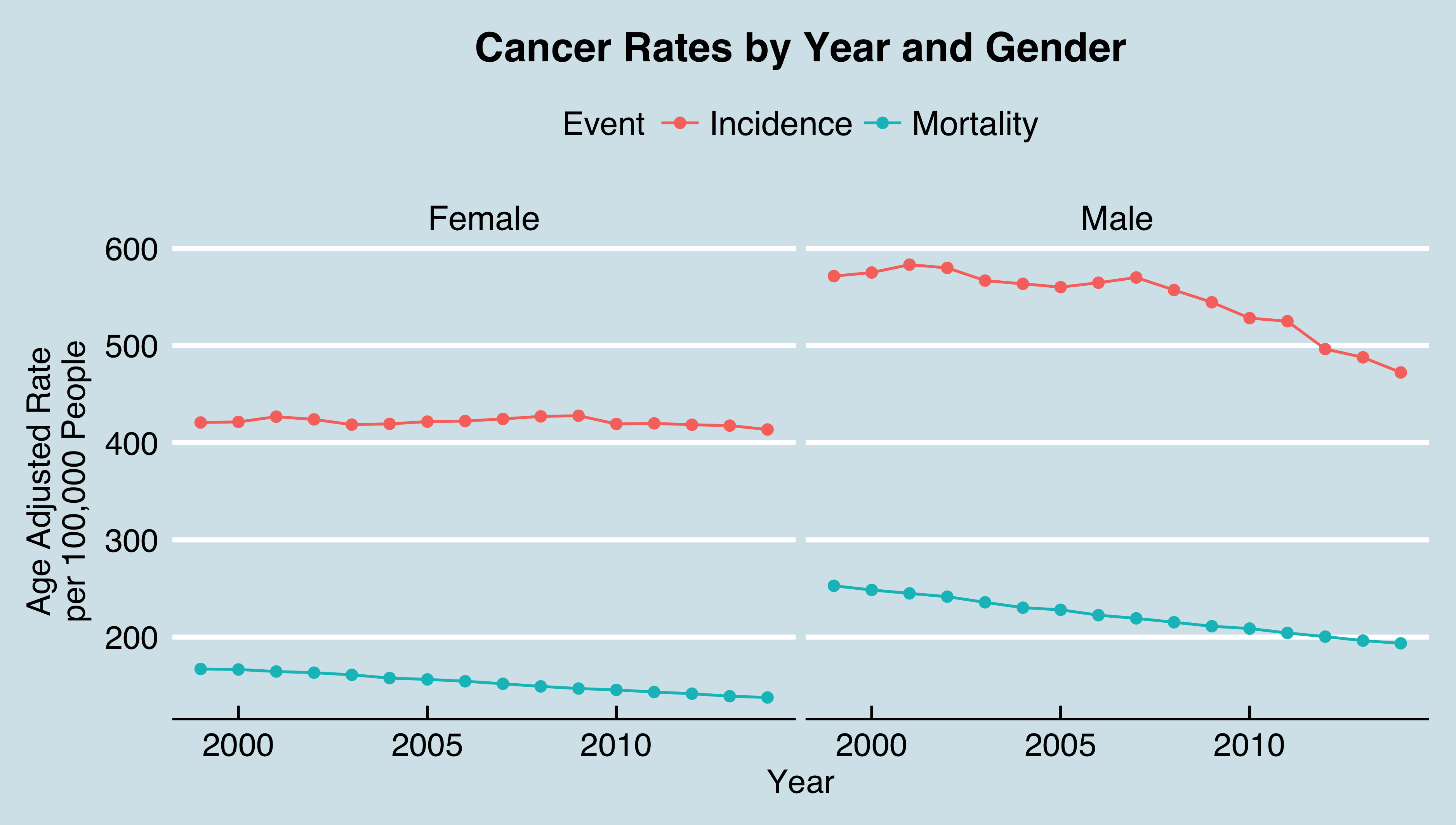 Exploration of Cancer in the U.S. | Elizabeth Shope